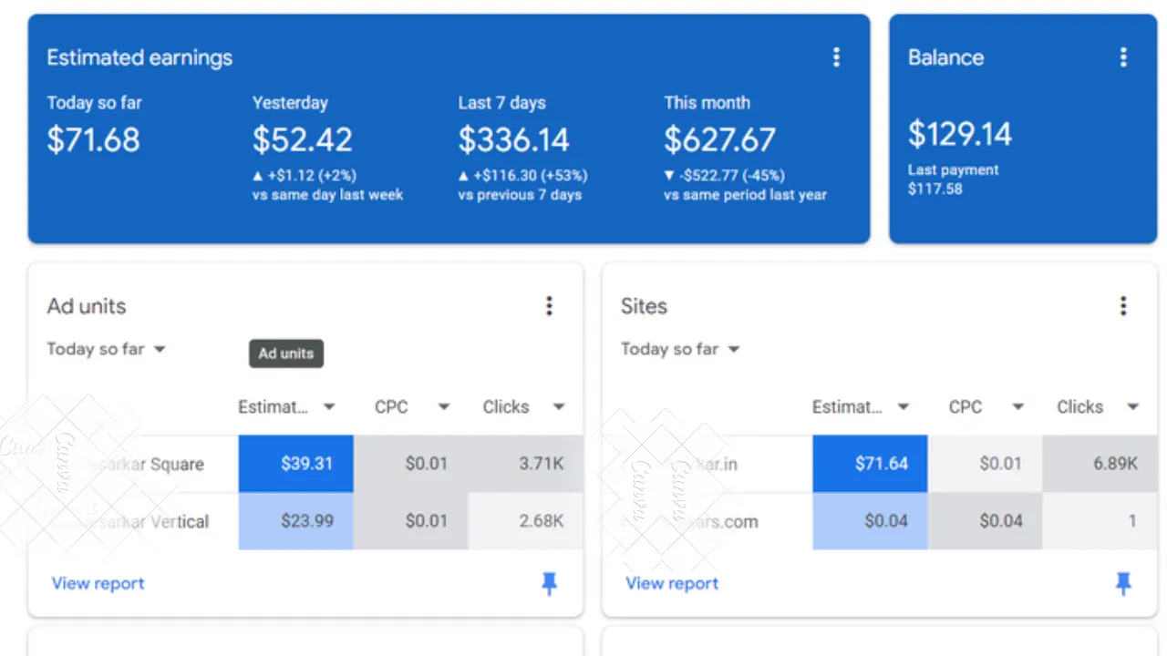 How to Make Money with Google AdSense